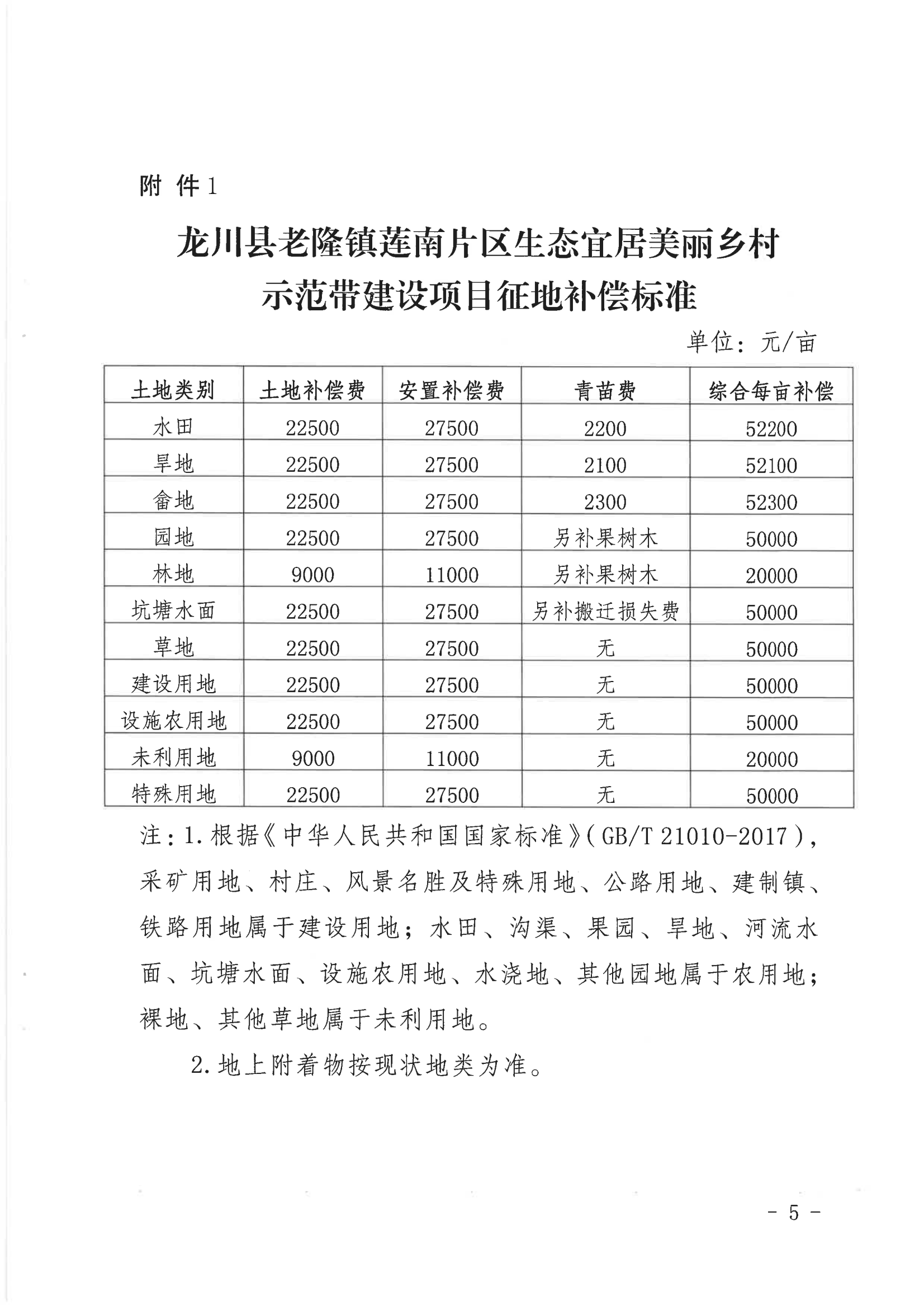 《關(guān)于印發(fā)龍川縣老隆鎮(zhèn)蓮南片區(qū)生態(tài)宜居美麗鄉(xiāng)村示范帶建設(shè)項(xiàng)目土地征收補(bǔ)償安置方案的通知》_04.png