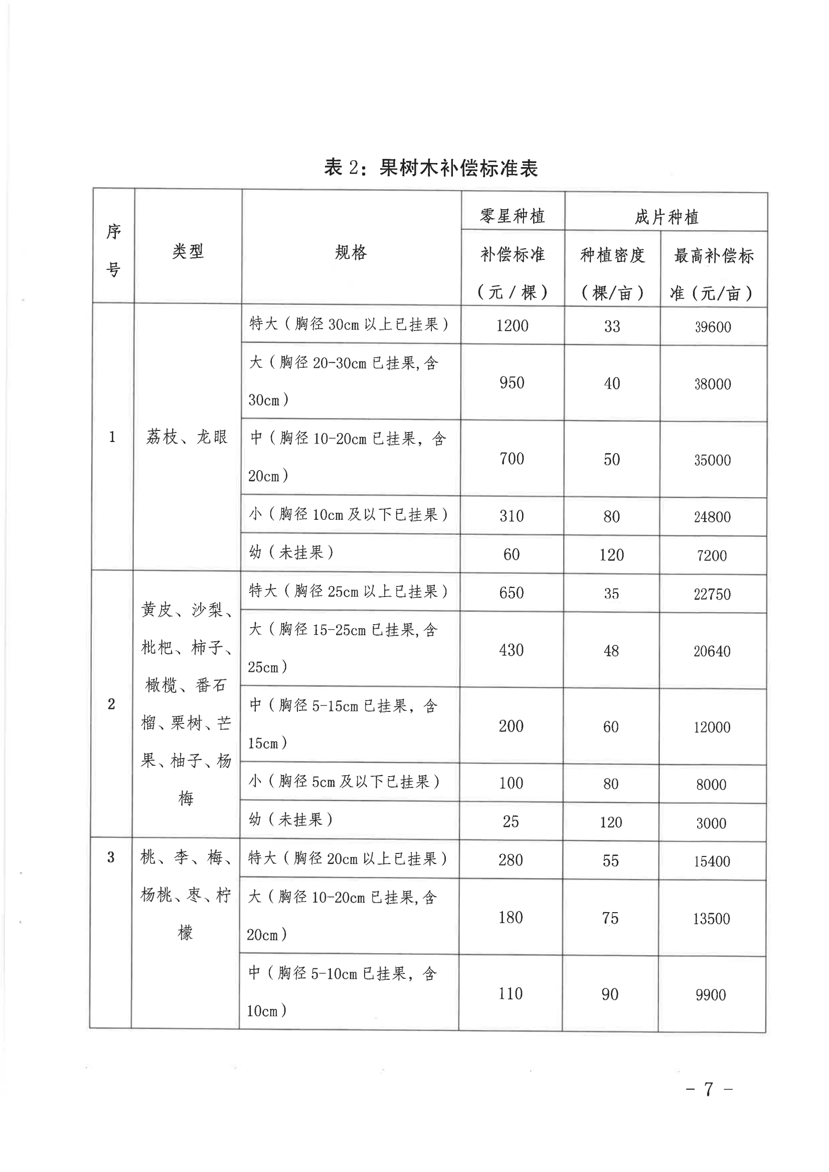 《關(guān)于印發(fā)龍川縣老隆鎮(zhèn)蓮南片區(qū)生態(tài)宜居美麗鄉(xiāng)村示范帶建設(shè)項(xiàng)目土地征收補(bǔ)償安置方案的通知》_06.png