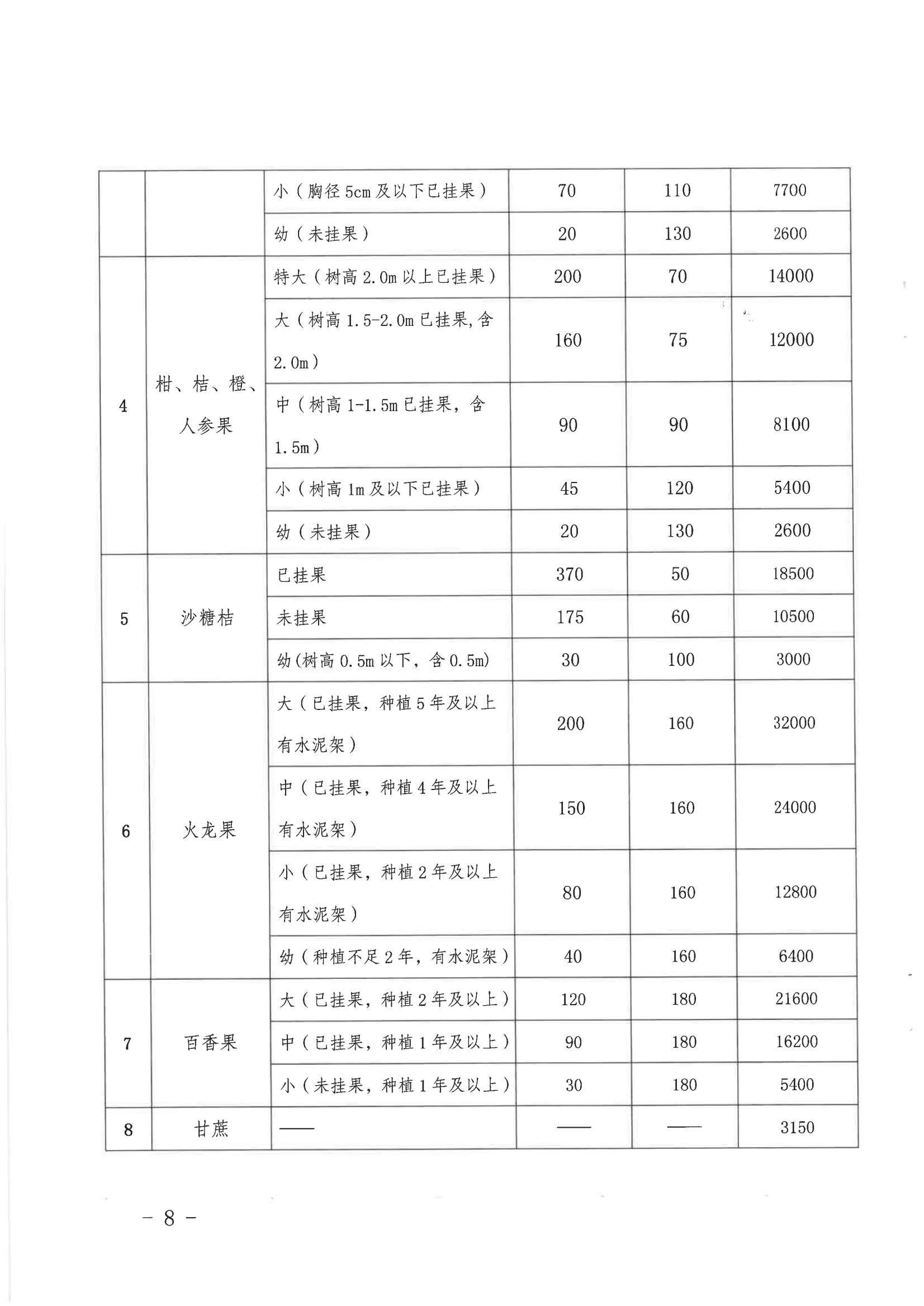 《關(guān)于印發(fā)龍川縣老隆鎮(zhèn)蓮南片區(qū)生態(tài)宜居美麗鄉(xiāng)村示范帶建設(shè)項(xiàng)目土地征收補(bǔ)償安置方案的通知》_07.png