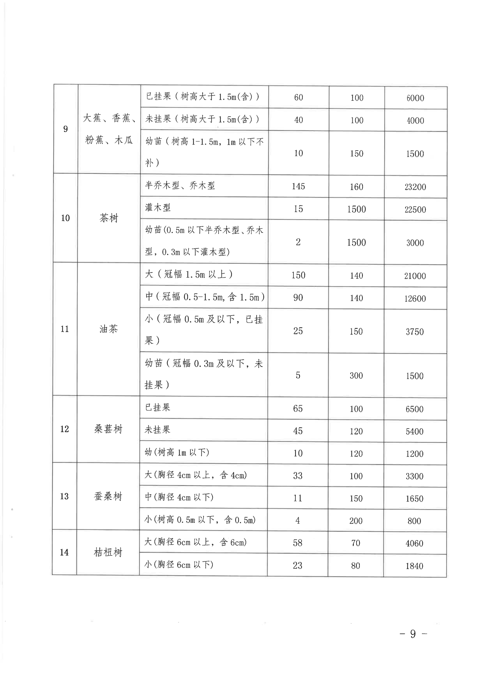 《關(guān)于印發(fā)龍川縣老隆鎮(zhèn)蓮南片區(qū)生態(tài)宜居美麗鄉(xiāng)村示范帶建設(shè)項(xiàng)目土地征收補(bǔ)償安置方案的通知》_08.png