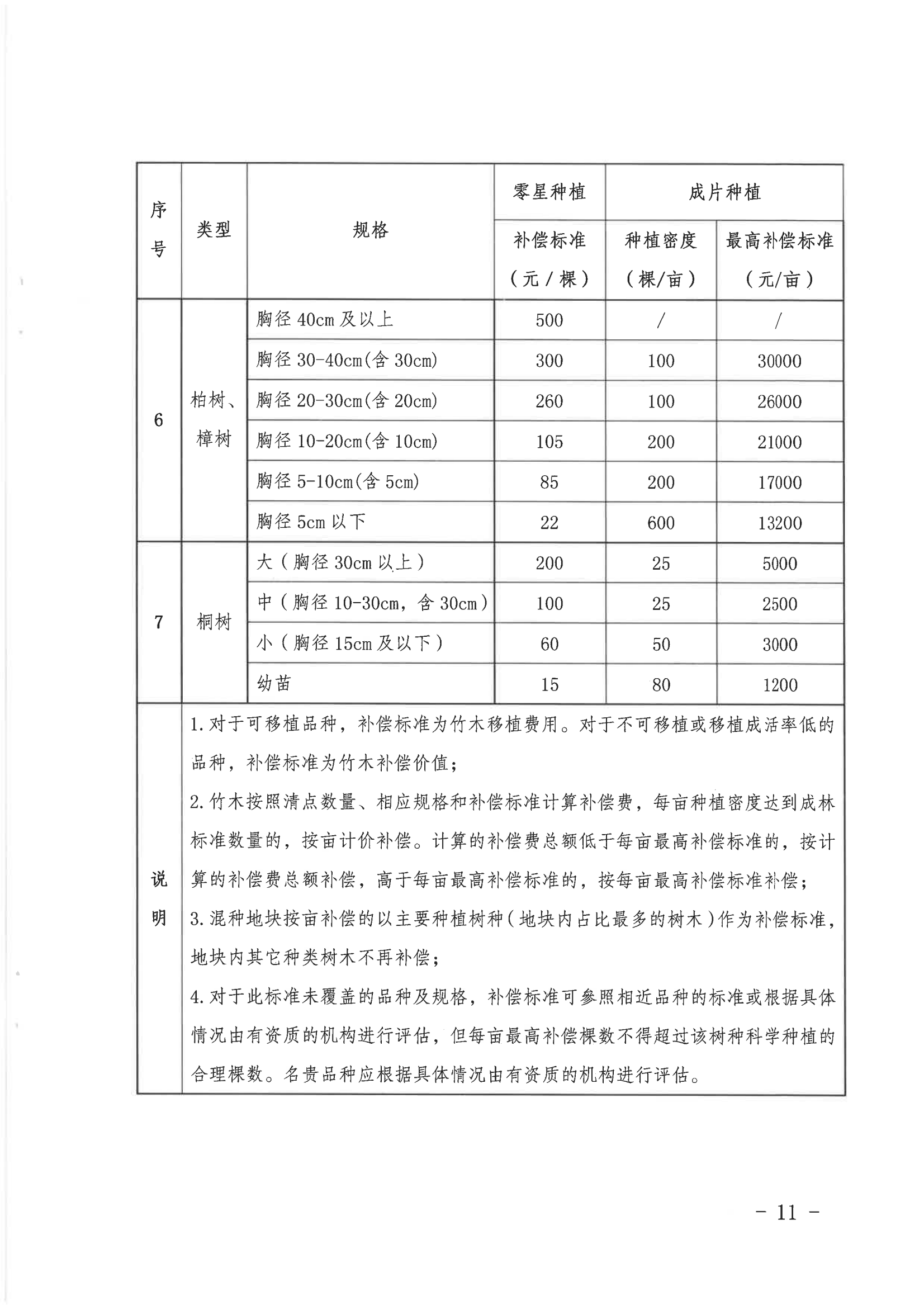 《關(guān)于印發(fā)龍川縣老隆鎮(zhèn)蓮南片區(qū)生態(tài)宜居美麗鄉(xiāng)村示范帶建設(shè)項(xiàng)目土地征收補(bǔ)償安置方案的通知》_10.png