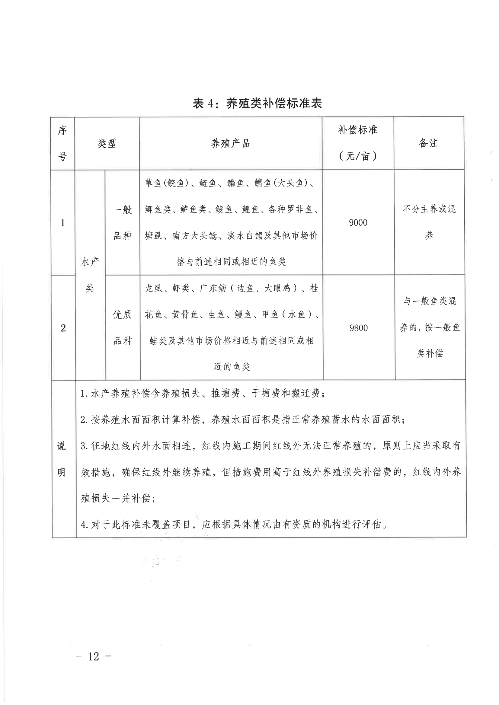 《關(guān)于印發(fā)龍川縣老隆鎮(zhèn)蓮南片區(qū)生態(tài)宜居美麗鄉(xiāng)村示范帶建設(shè)項(xiàng)目土地征收補(bǔ)償安置方案的通知》_11.png