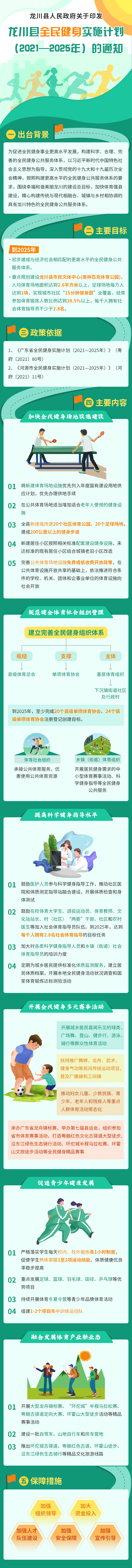 龍川縣人民政府關(guān)于印發(fā)龍川縣全民健身實(shí)施計(jì)劃（2021—2025年）的通知.gif